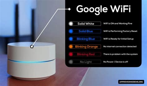 google nest wifi blinking white