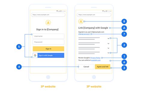 google oauth code example