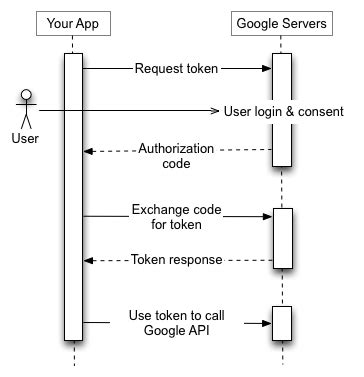 google oauth example github
