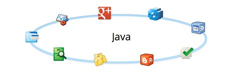 google oauth2 java library