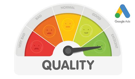 Google Page Quality Score