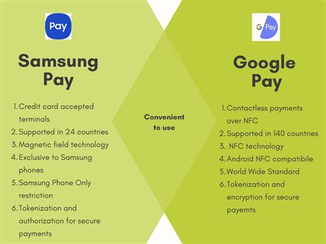 google pay vs samsung pay 2022