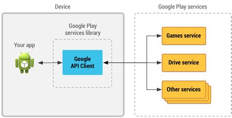 google play android developer api