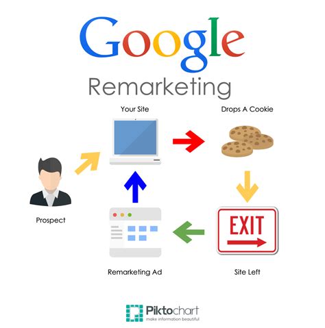 google remarketing ads examples