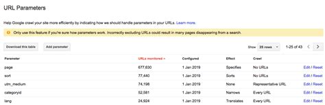 Google Safe Search Url Parameter