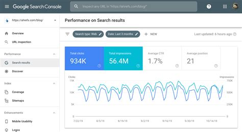 Google Search Console SEO Tool