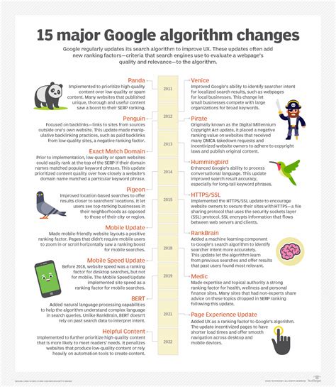 google search engine algorithm name