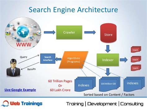 google search engine algorithm number of factors