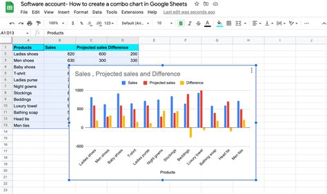 Google Sheets Combo Graph