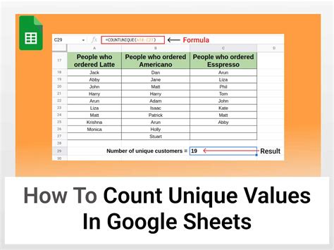How to Count Unique Values in Google Sheets