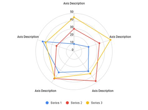 CREATE RADAR CHART IN GOOGLE SHEETS GyanKosh Learning Made Easy