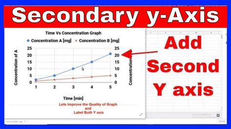 🔴 How to Add a Second Y Axis in Google Sheets 👈 ️ YouTube