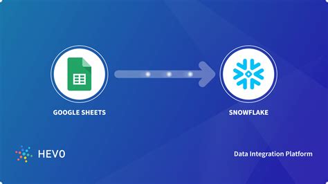 Connect Google Sheets to Snowflake
