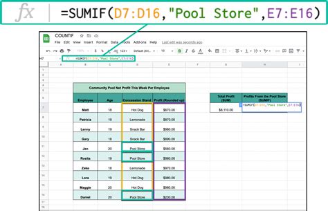 Learn How to Use SUMIF with Google Sheets Excelchat