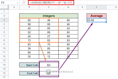 google sheets use cell value in formula
