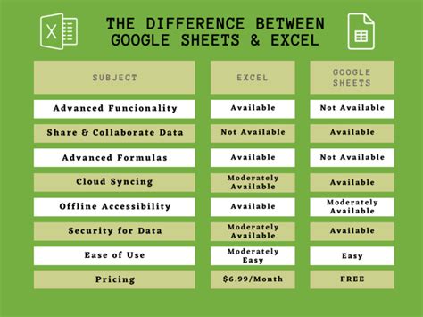 Google Sheets Vs Excel Differences