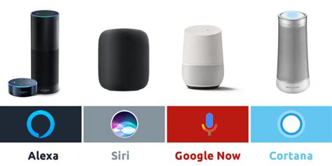 Google Smart Assistant Name