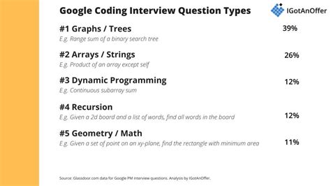 google software engineer interview questions reddit