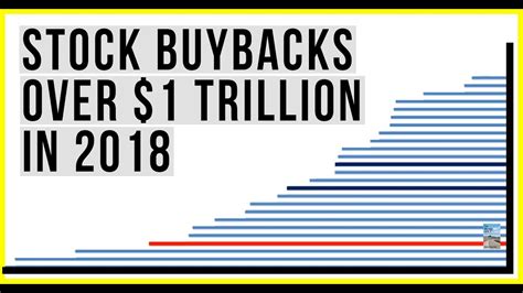 google stock buyback 2018