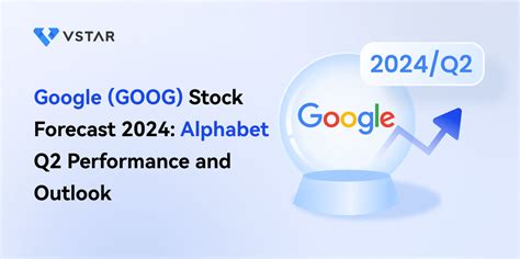 Google Stock Future Outlook