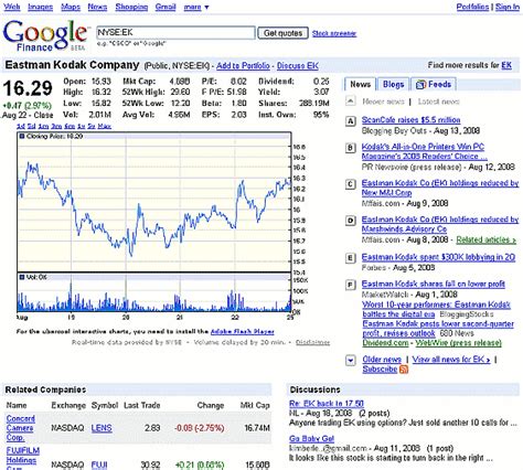 google stock market quotes ticker