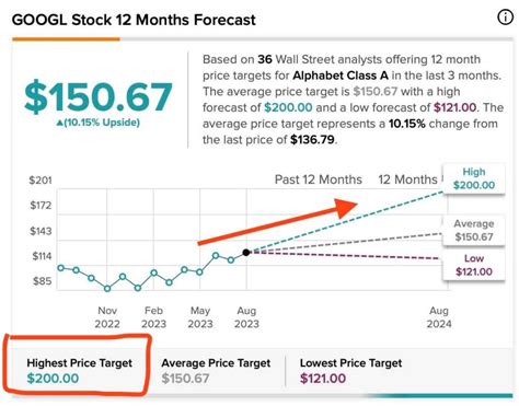 Google: Trailblazing the Tech World, One Innovation at a Time