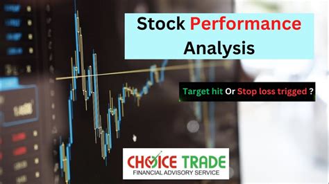 Google Stock Performance Analysis