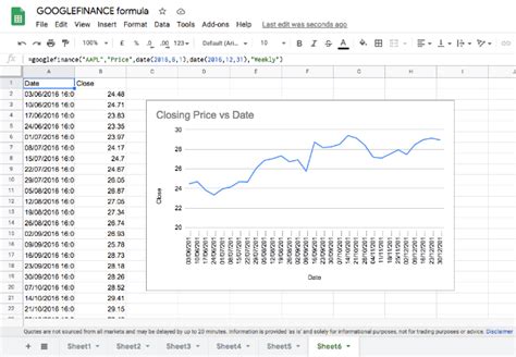 google stock price formula