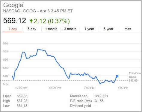 google stock price today per share cost