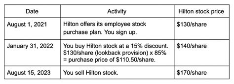 google stock purchase plan