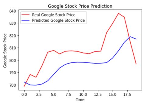 google stock quote real time