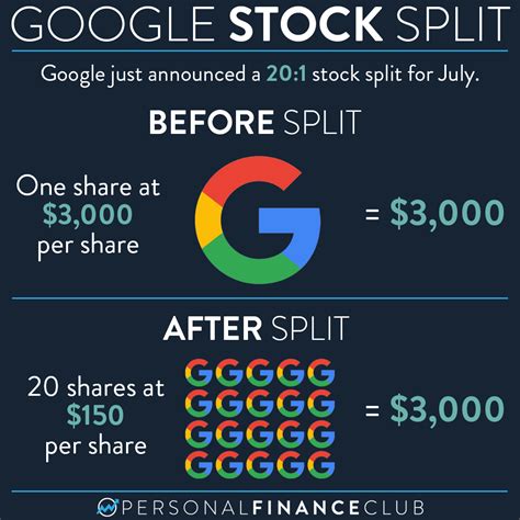 google stock split date