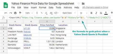 Unveil Google Stock's Performance: Dive into Yahoo Finance's Insights
