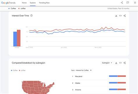 google trends graph