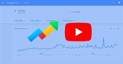 Google Trends
