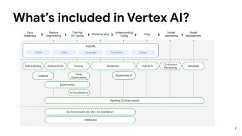 google vertex ai models