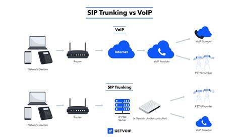 Maximizing Your Business Communications with Google Voice SIP Trunk Integration