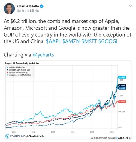 google vs msft