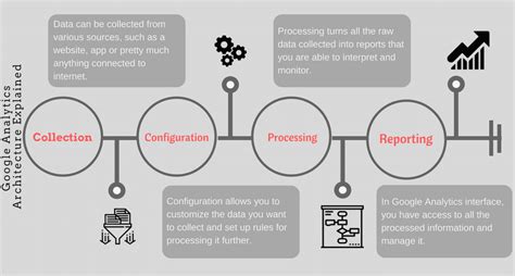 Scalable Efficient Big Data Pipeline Architecture Towards Data Science