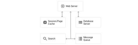 Overview of Google Cloud Deployment Manager & Handson Guide