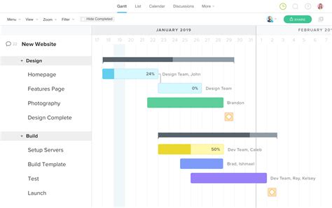 How Can You Use a Google Gantt Chart? Kanbanchi