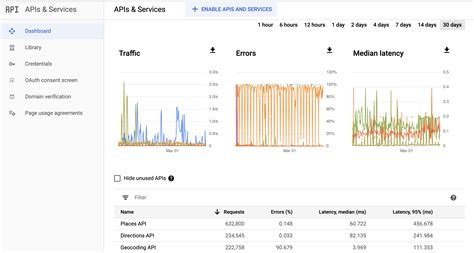 Ultimative Tipps zum Scrapen von Google Maps MapLeadScraper Blog
