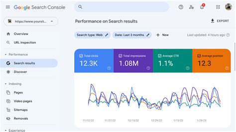 Google Search Console