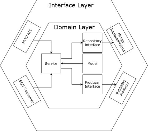 Google Nest Doorbell Wiring Diagram