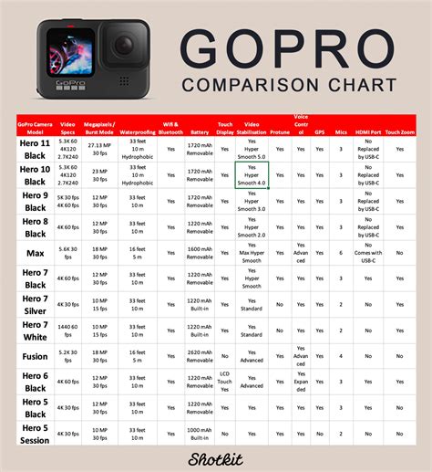 gopro in order of release