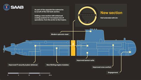 gotland class submarine interior