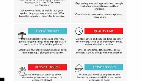 Gottman 5 Love Languages Quiz What Are The Different Test