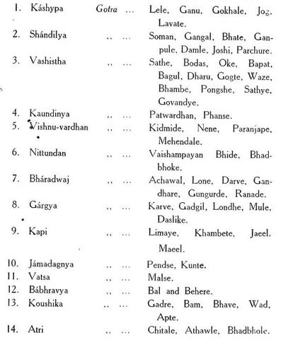Lets See Goud Caste Surnames List Trending