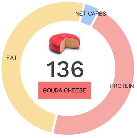 The 15 Highest Protein Cheeses The Definite List PBCo. Low Carb Foods