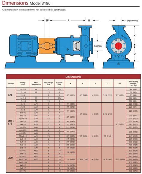 Goulds Pump Specifications
